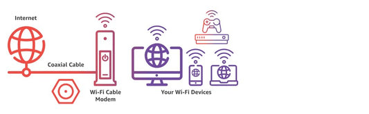 ARRIS G18 Cable Modem Router Combo – DOCSIS 3.1, WiFi 6 AX1800, Multi-Gigabit Support