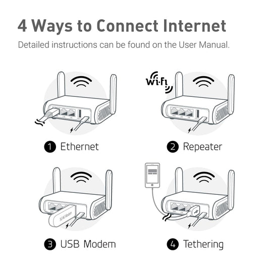GL.iNet GL-SFT1200 Opal Portable 2.5Gb Dual-Band Travel WiFi Router – VPN, OpenWrt