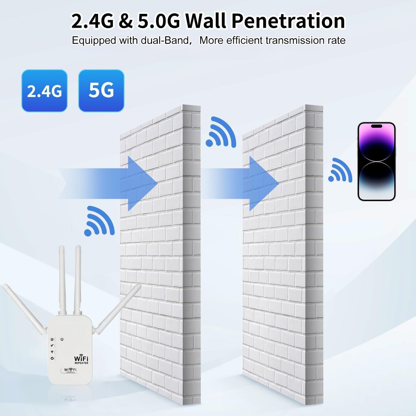 300Mbps Dual-Band WiFi Extender – Coverage up to 10,000 sq ft, Supports 65 Devices, White